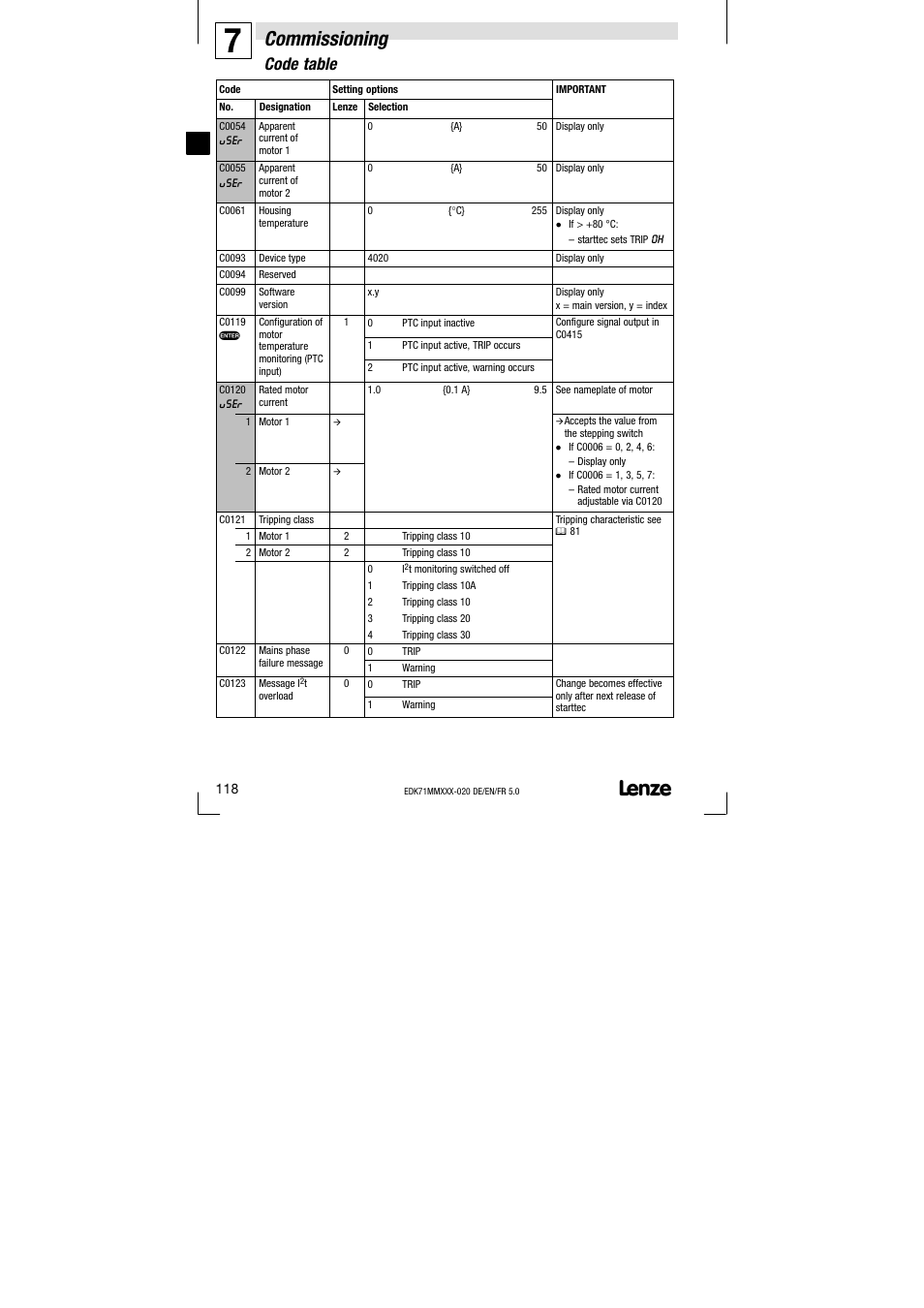 Commissioning, Code table | Lenze EDK71MMXXX−020 User Manual | Page 118 / 206
