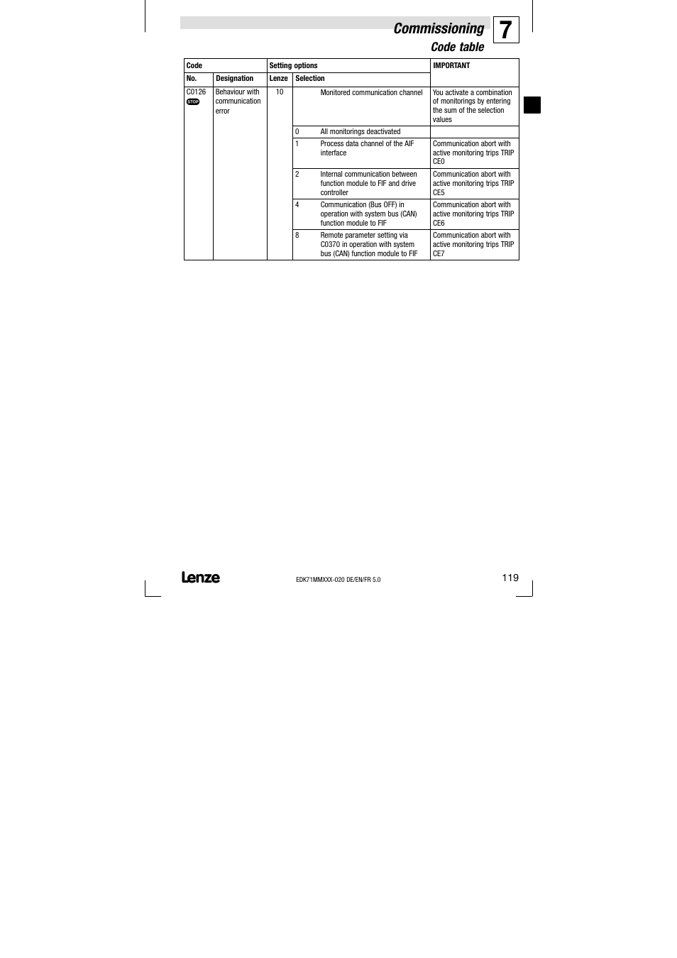 Commissioning, Code table | Lenze EDK71MMXXX−020 User Manual | Page 119 / 206