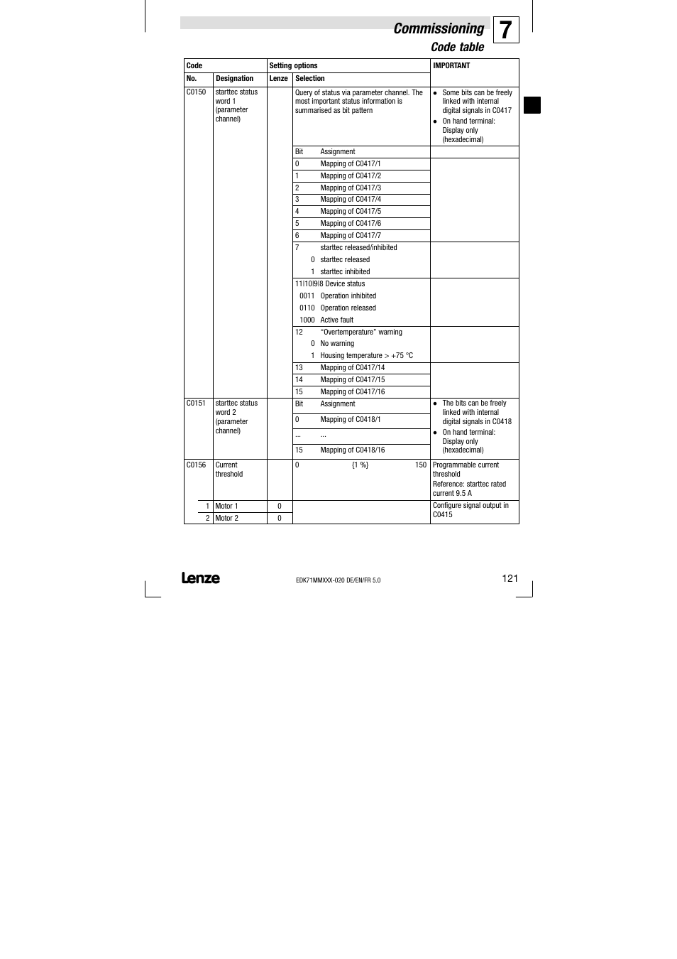 Commissioning, Code table | Lenze EDK71MMXXX−020 User Manual | Page 121 / 206