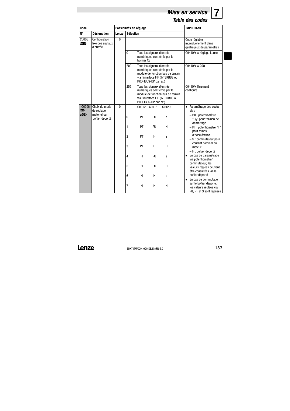Mise en service, Table des codes | Lenze EDK71MMXXX−020 User Manual | Page 183 / 206