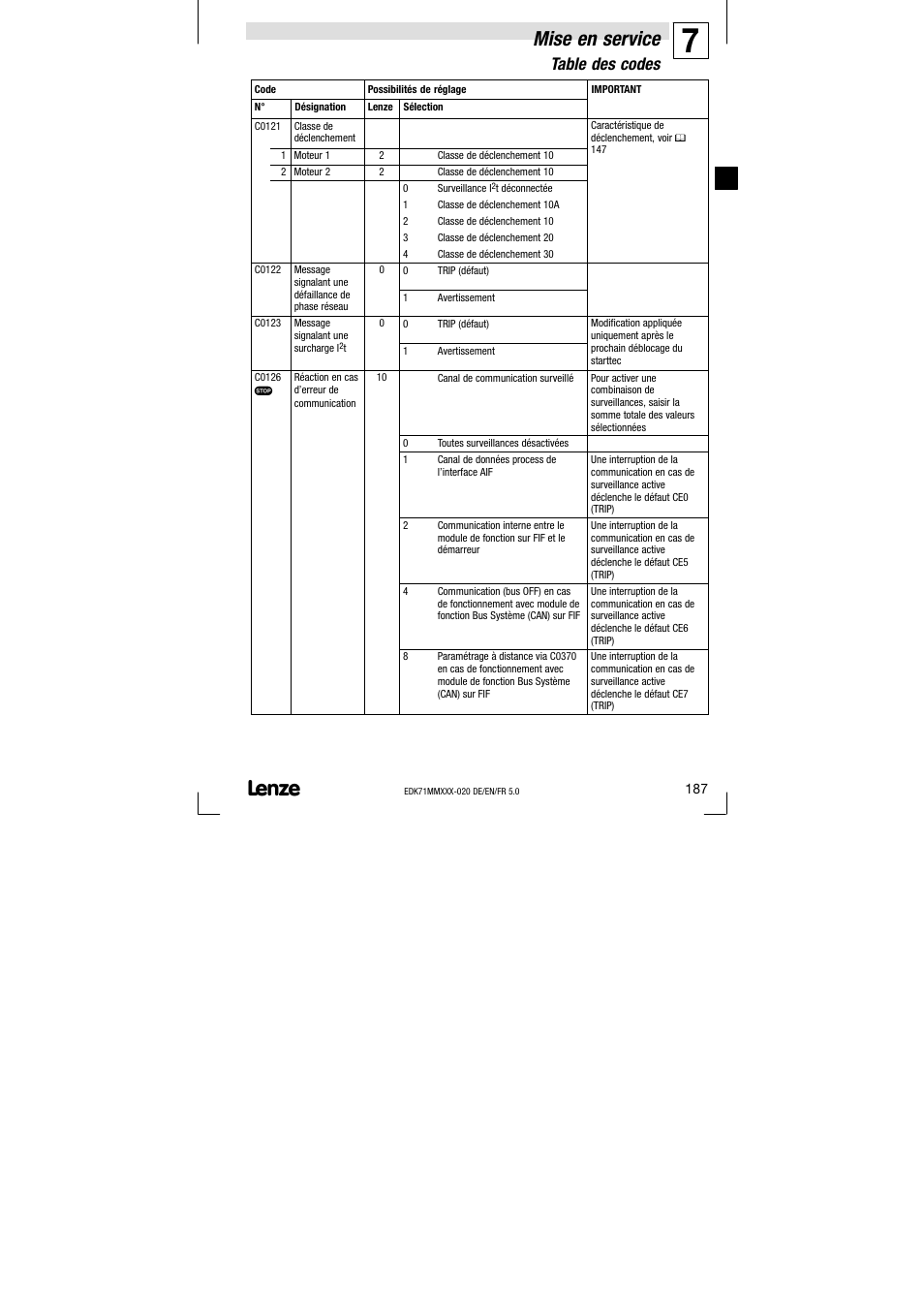 Mise en service, Table des codes | Lenze EDK71MMXXX−020 User Manual | Page 187 / 206