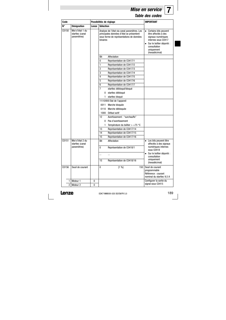Mise en service, Table des codes | Lenze EDK71MMXXX−020 User Manual | Page 189 / 206