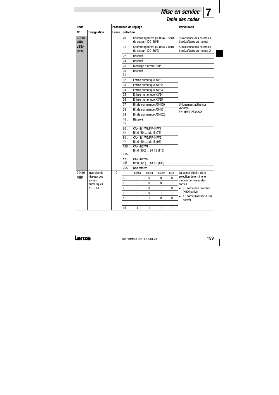 Mise en service, Table des codes | Lenze EDK71MMXXX−020 User Manual | Page 199 / 206