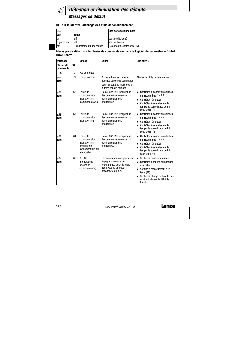 Détection et élimination des défauts, Messages de défaut | Lenze EDK71MMXXX−020 User Manual | Page 202 / 206