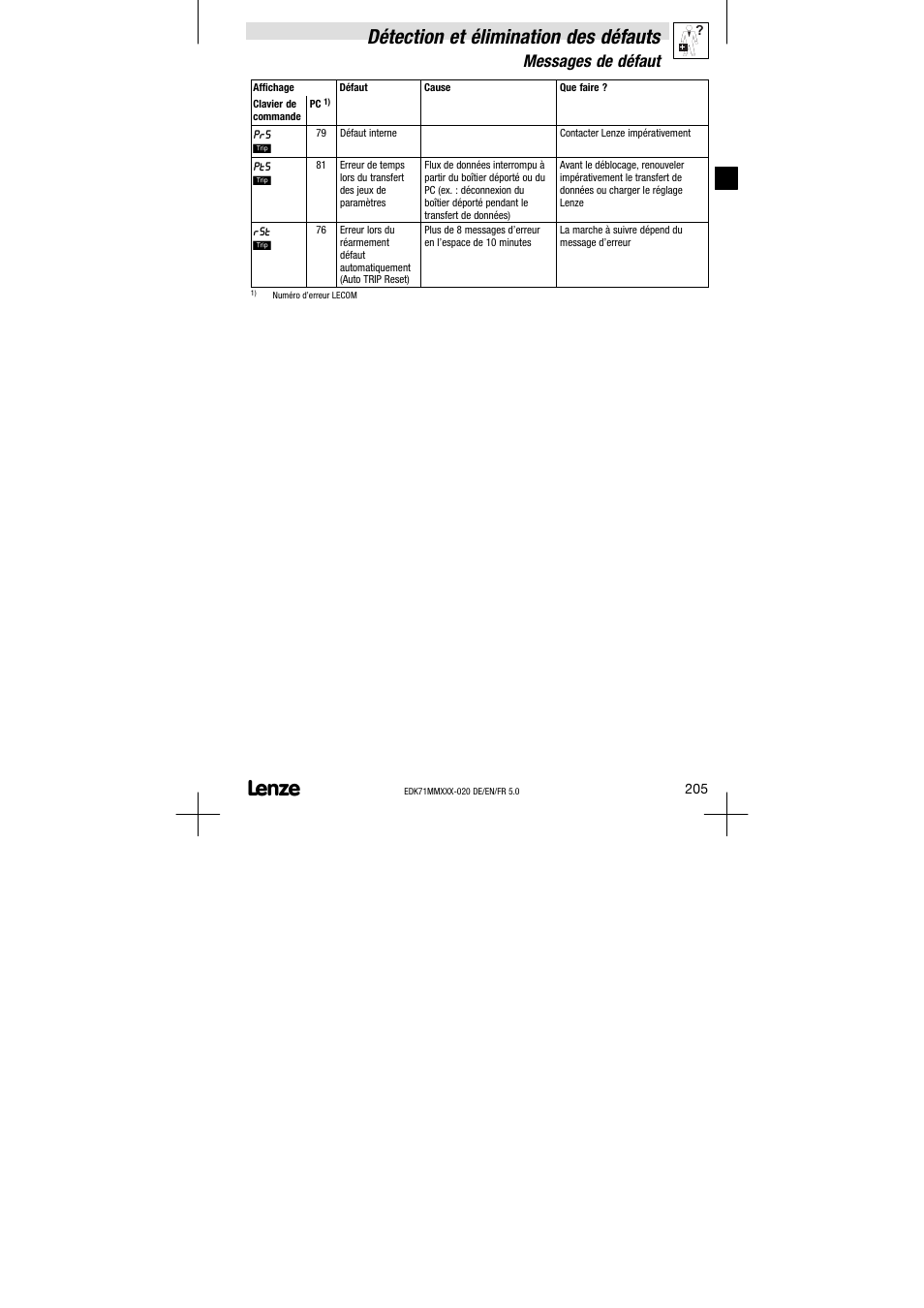 Détection et élimination des défauts, Messages de défaut | Lenze EDK71MMXXX−020 User Manual | Page 205 / 206