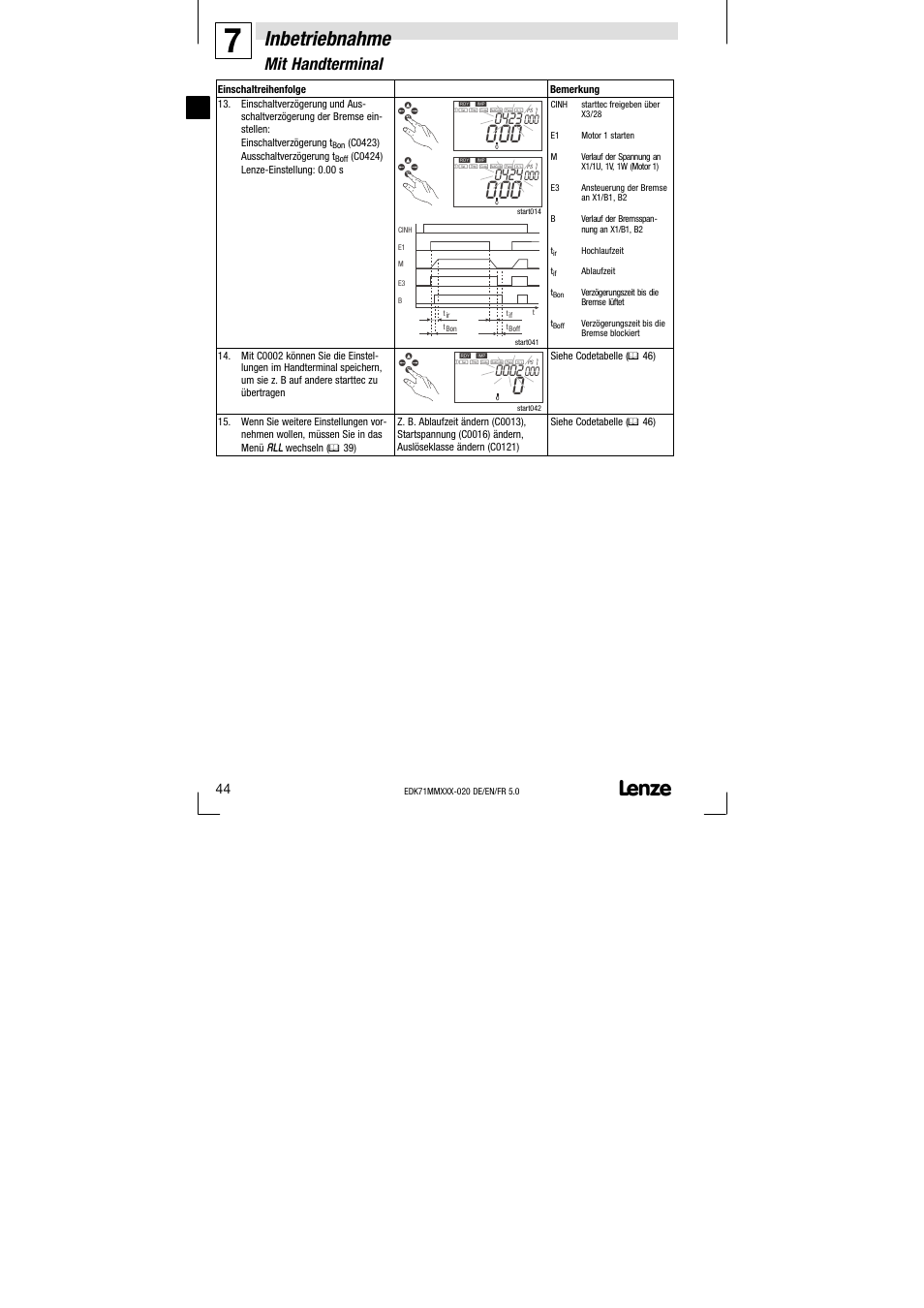 Inbetriebnahme, Mit handterminal | Lenze EDK71MMXXX−020 User Manual | Page 44 / 206