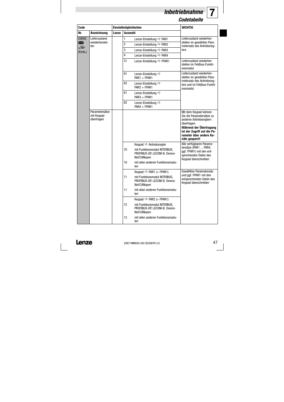 Inbetriebnahme, Codetabelle | Lenze EDK71MMXXX−020 User Manual | Page 47 / 206