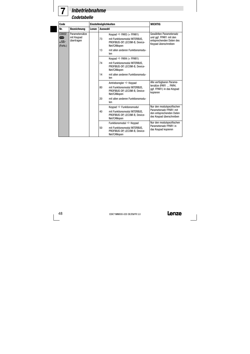 Inbetriebnahme, Codetabelle | Lenze EDK71MMXXX−020 User Manual | Page 48 / 206