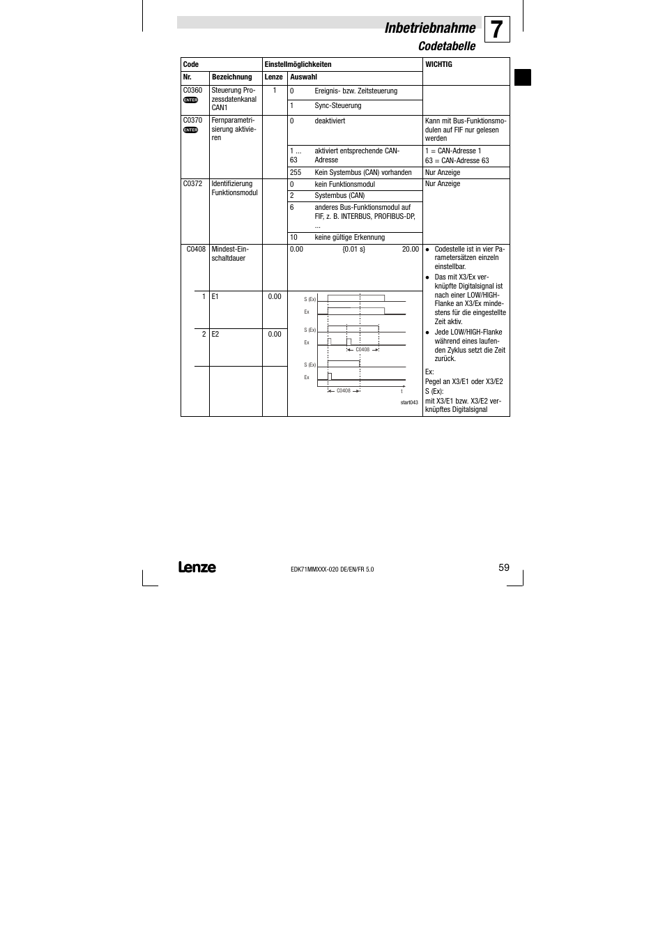 Inbetriebnahme, Codetabelle | Lenze EDK71MMXXX−020 User Manual | Page 59 / 206