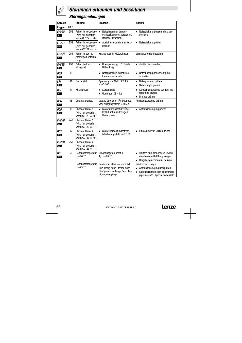 Störungen erkennen und beseitigen, Störungsmeldungen | Lenze EDK71MMXXX−020 User Manual | Page 68 / 206