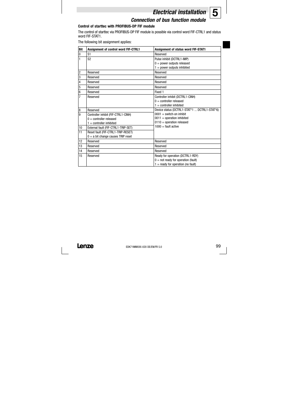 Electrical installation, Connection of bus function module | Lenze EDK71MMXXX−020 User Manual | Page 99 / 206