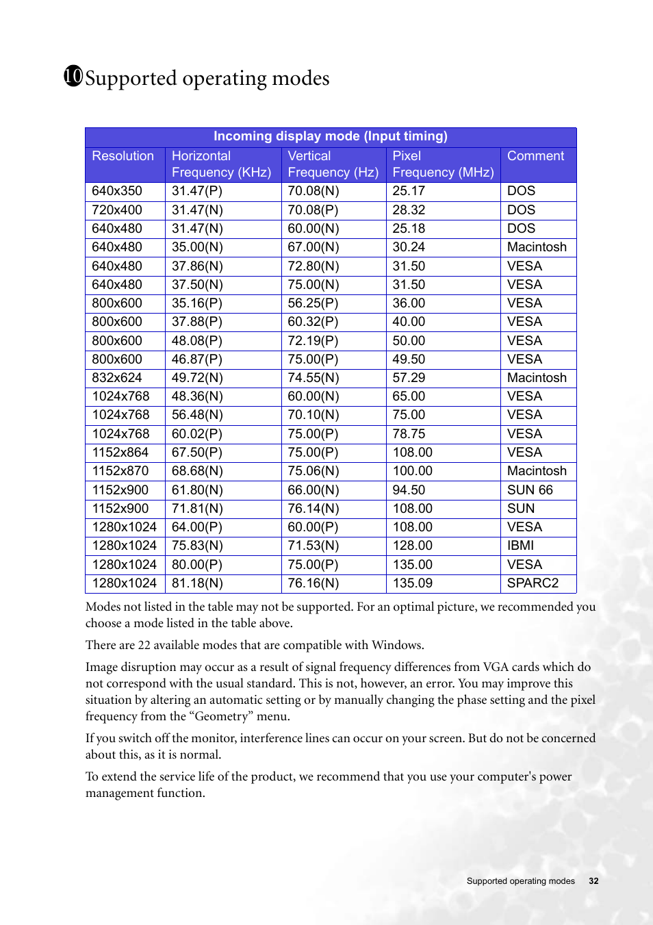 Supported operating modes, Sect | BenQ FP91GP User Manual | Page 32 / 36