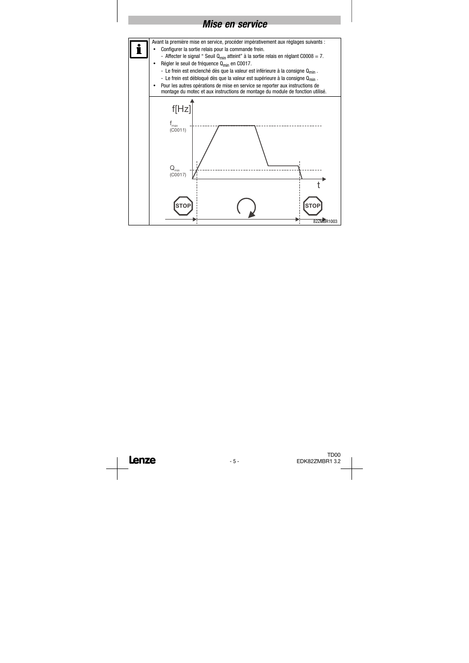 Mise en service, F[hz | Lenze E82ZMBR1 User Manual | Page 15 / 15