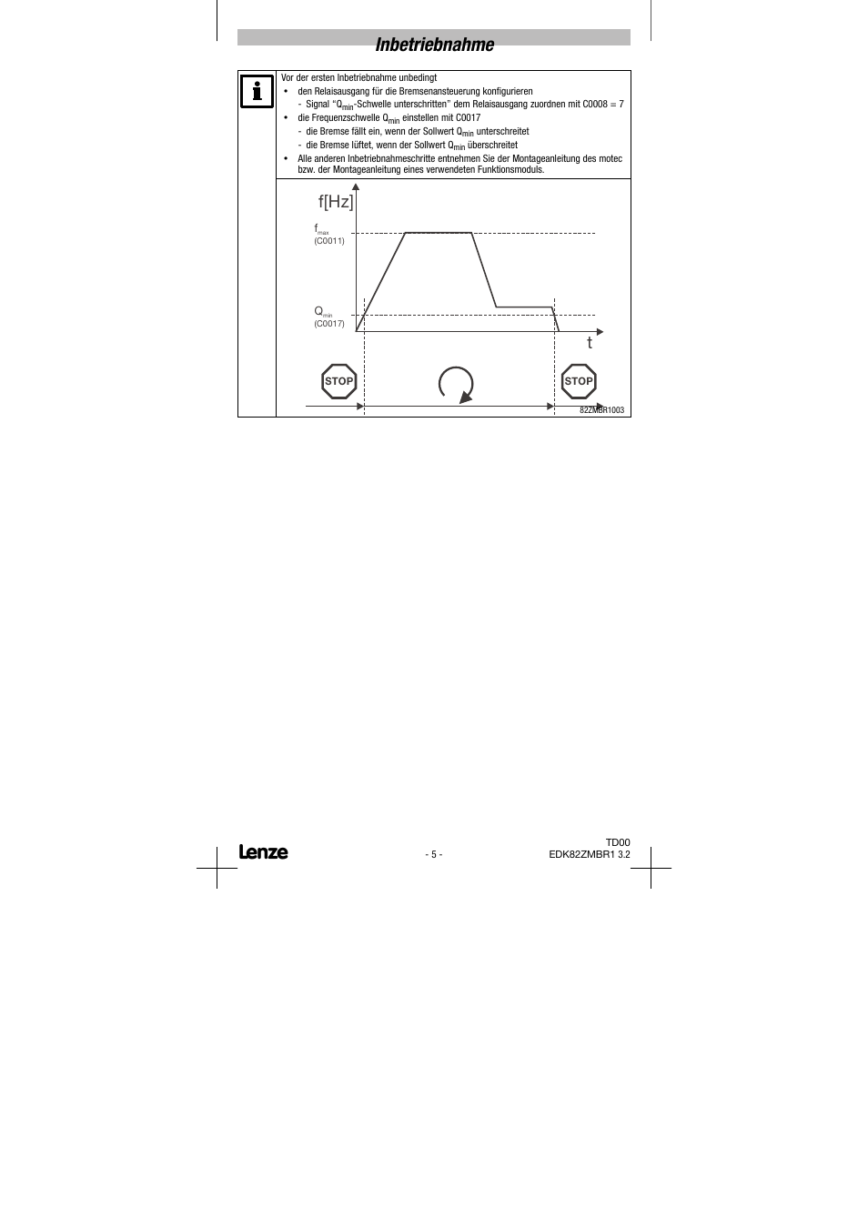 Inbetriebnahme, F[hz | Lenze E82ZMBR1 User Manual | Page 5 / 15