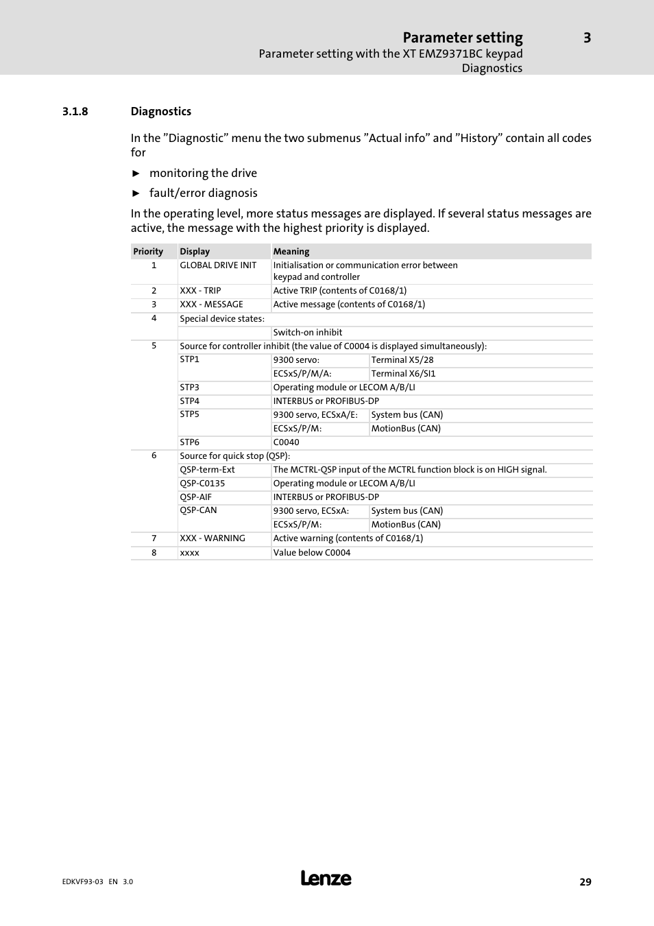 Diagnostics, Parameter setting | Lenze EVF9333−xV User Manual | Page 29 / 46