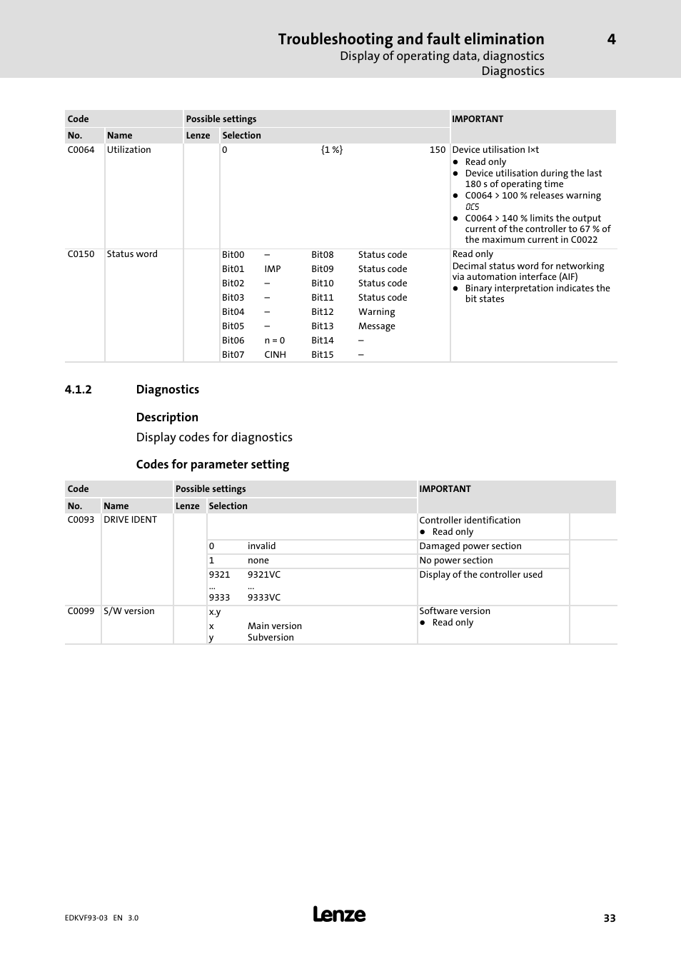 Diagnostics, Troubleshooting and fault elimination | Lenze EVF9333−xV User Manual | Page 33 / 46