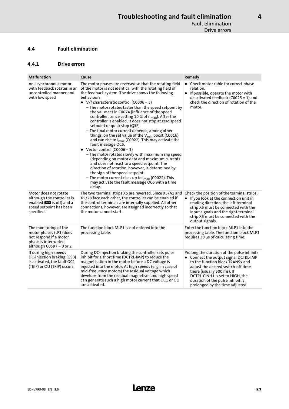 Fault elimination, Drive errors, Troubleshooting and fault elimination | Lenze EVF9333−xV User Manual | Page 37 / 46