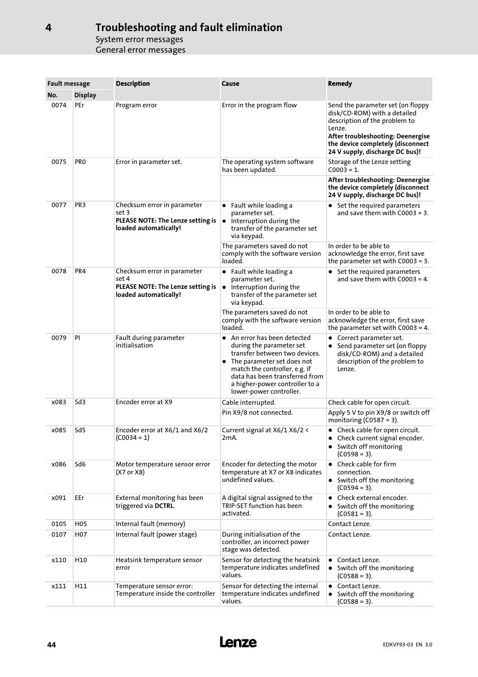 Troubleshooting and fault elimination, System error messages general error messages | Lenze EVF9333−xV User Manual | Page 44 / 46