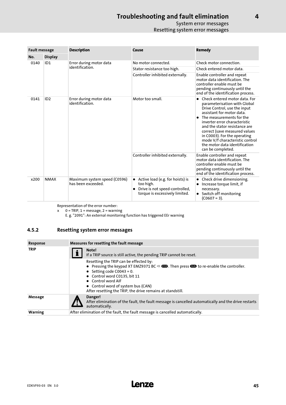 Resetting system error messages, Troubleshooting and fault elimination | Lenze EVF9333−xV User Manual | Page 45 / 46