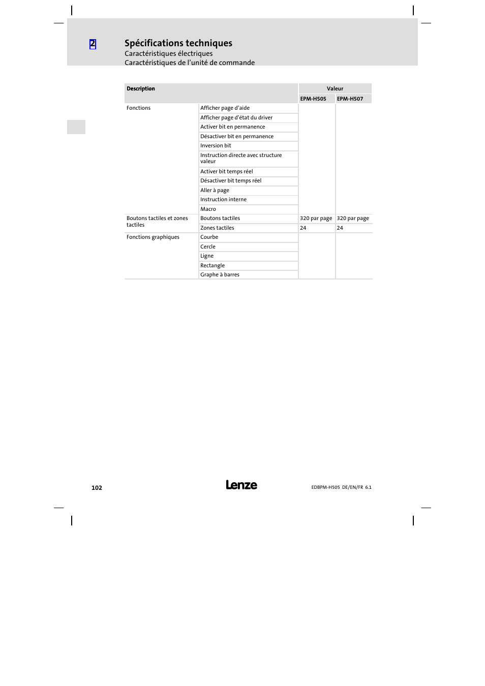 Spécifications techniques | Lenze EPM−H507 User Manual | Page 102 / 136