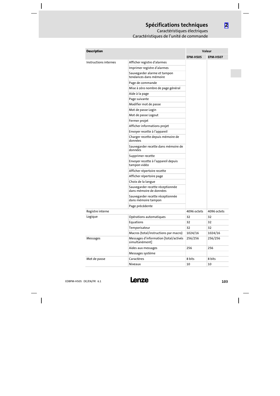 Spécifications techniques | Lenze EPM−H507 User Manual | Page 103 / 136