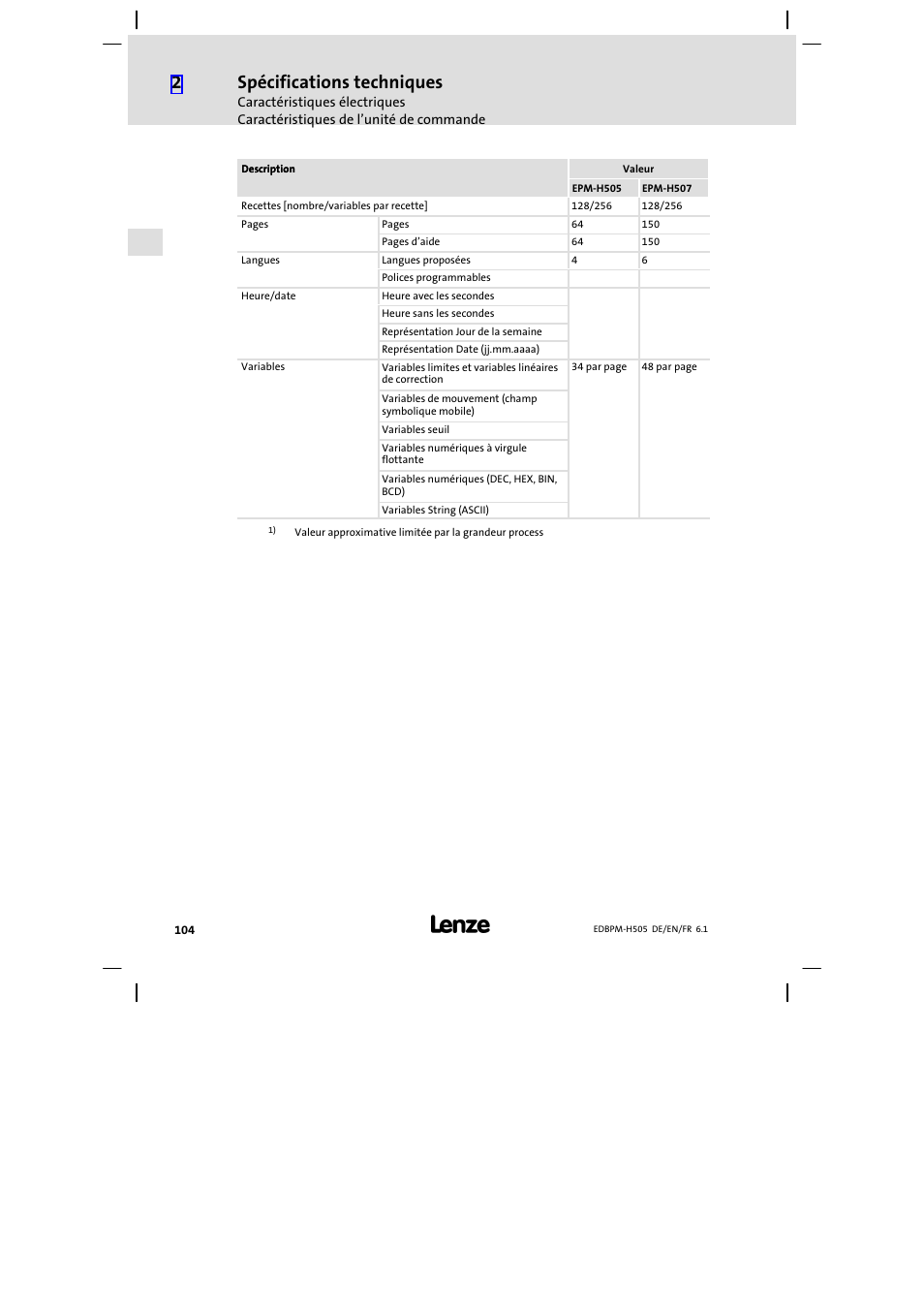 Spécifications techniques | Lenze EPM−H507 User Manual | Page 104 / 136