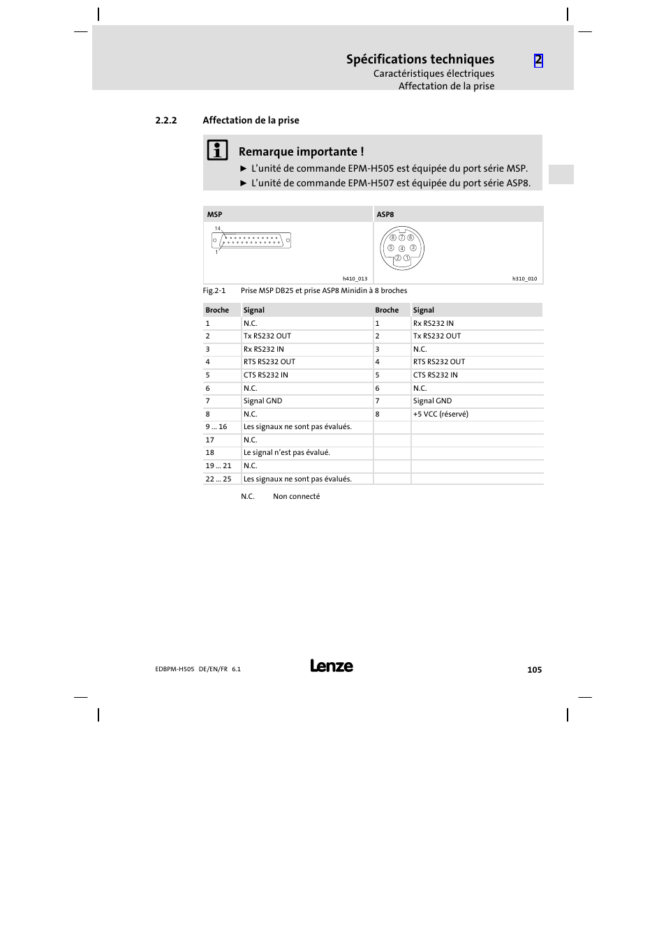 2 affectation de la prise, Affectation de la prise, Spécifications techniques | Remarque importante | Lenze EPM−H507 User Manual | Page 105 / 136