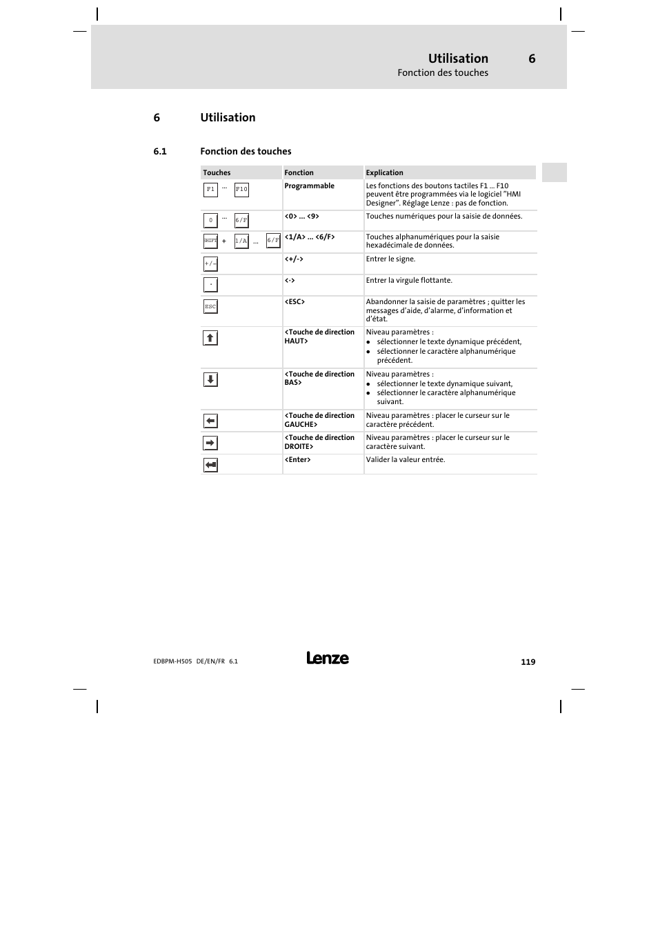 6 utilisation, 1 fonction des touches, Utilisation | Fonction des touches, 6utilisation | Lenze EPM−H507 User Manual | Page 119 / 136