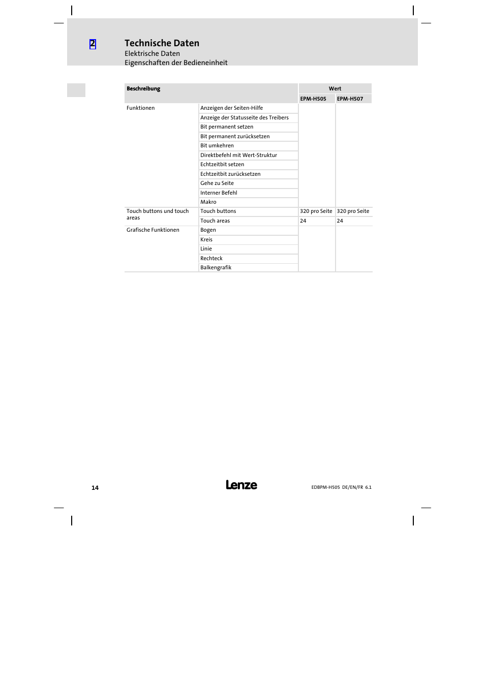 Technische daten | Lenze EPM−H507 User Manual | Page 14 / 136