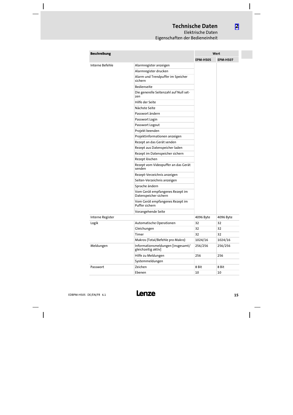 Technische daten | Lenze EPM−H507 User Manual | Page 15 / 136