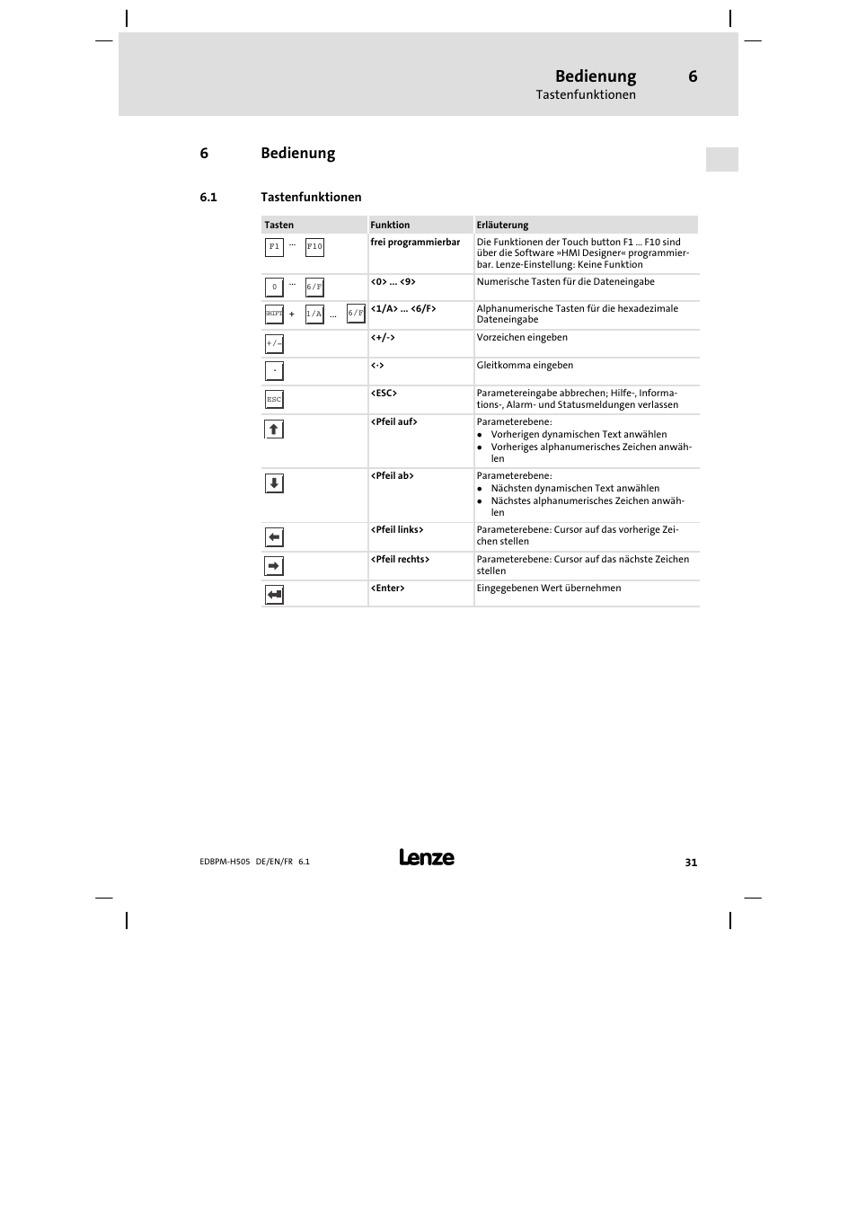 6 bedienung, 1 tastenfunktionen, Bedienung | Tastenfunktionen, 6bedienung | Lenze EPM−H507 User Manual | Page 31 / 136