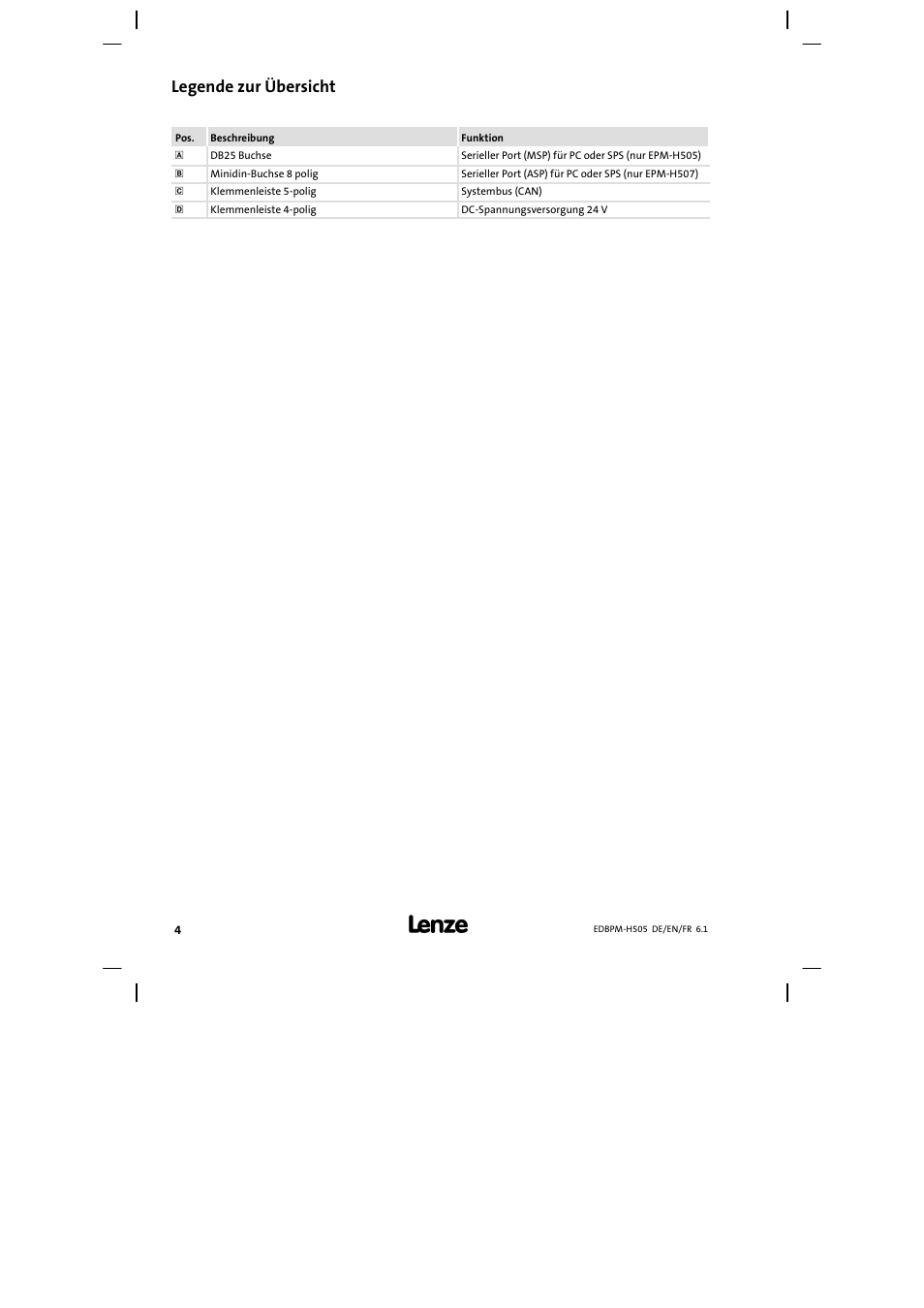 Legende zur übersicht | Lenze EPM−H507 User Manual | Page 4 / 136