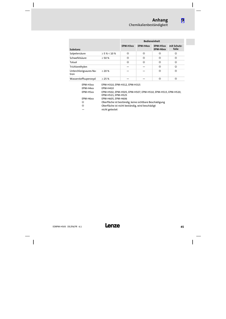 Anhang | Lenze EPM−H507 User Manual | Page 45 / 136