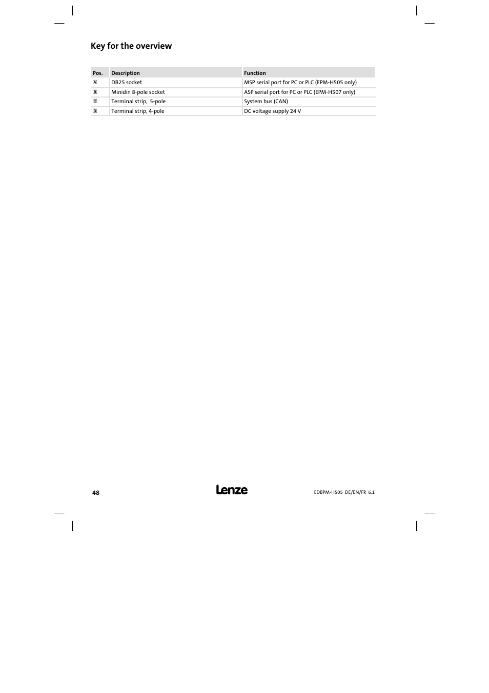 Key for the overview | Lenze EPM−H507 User Manual | Page 48 / 136