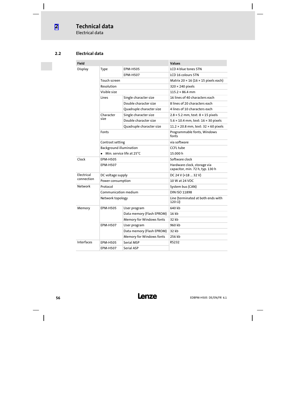 2 electrical data, Electrical data, Technical data | Lenze EPM−H507 User Manual | Page 56 / 136