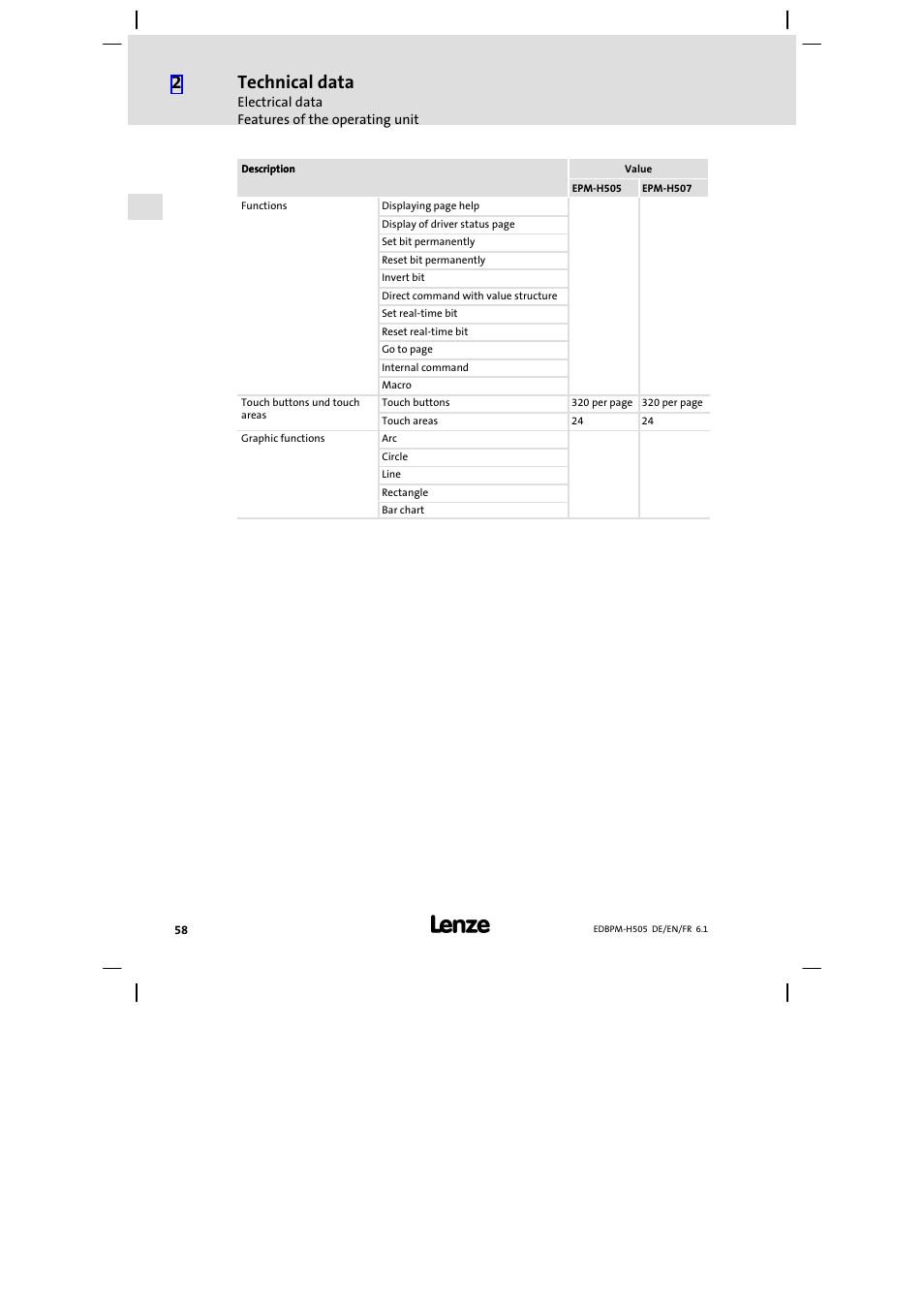 Technical data | Lenze EPM−H507 User Manual | Page 58 / 136