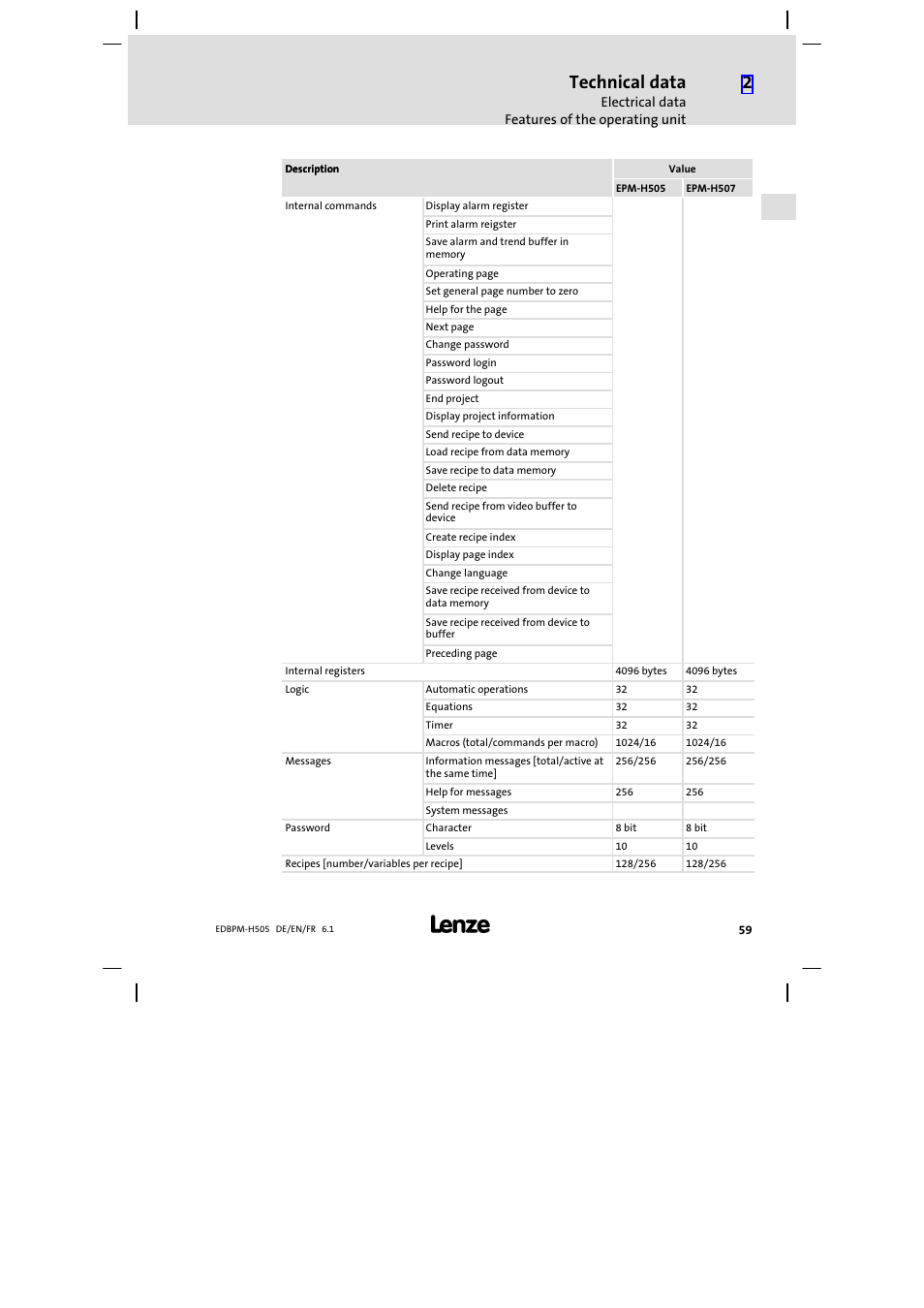 Technical data | Lenze EPM−H507 User Manual | Page 59 / 136