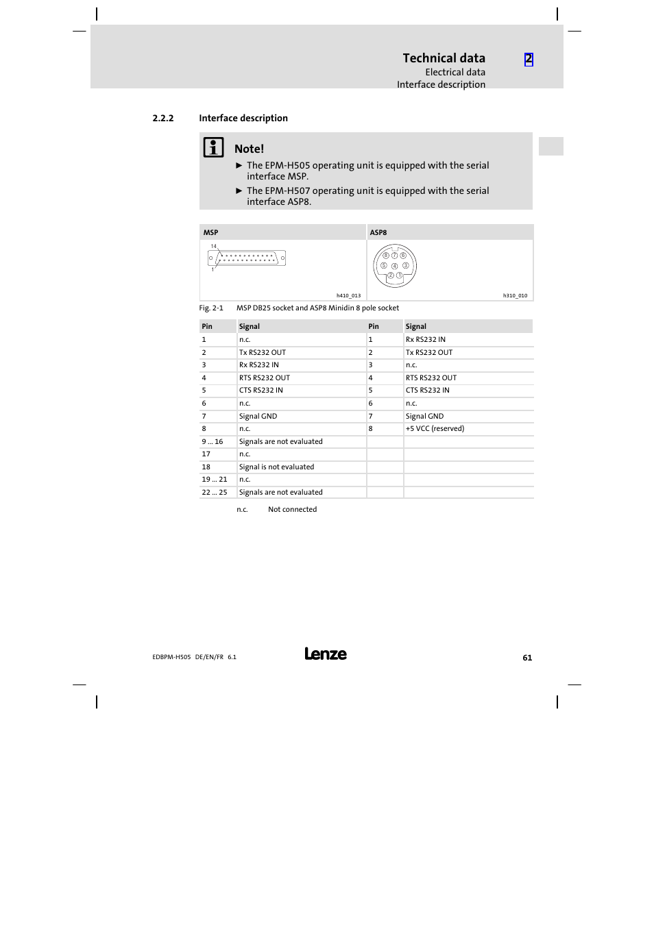 2 interface description, Interface description, Technical data | Lenze EPM−H507 User Manual | Page 61 / 136