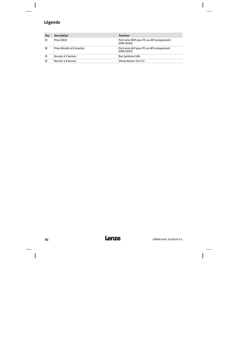 Légende | Lenze EPM−H507 User Manual | Page 92 / 136