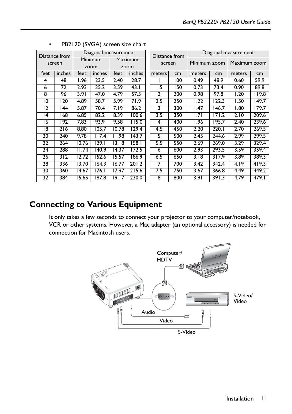 Connecting to various equipment | BenQ PB2120 User Manual | Page 15 / 34