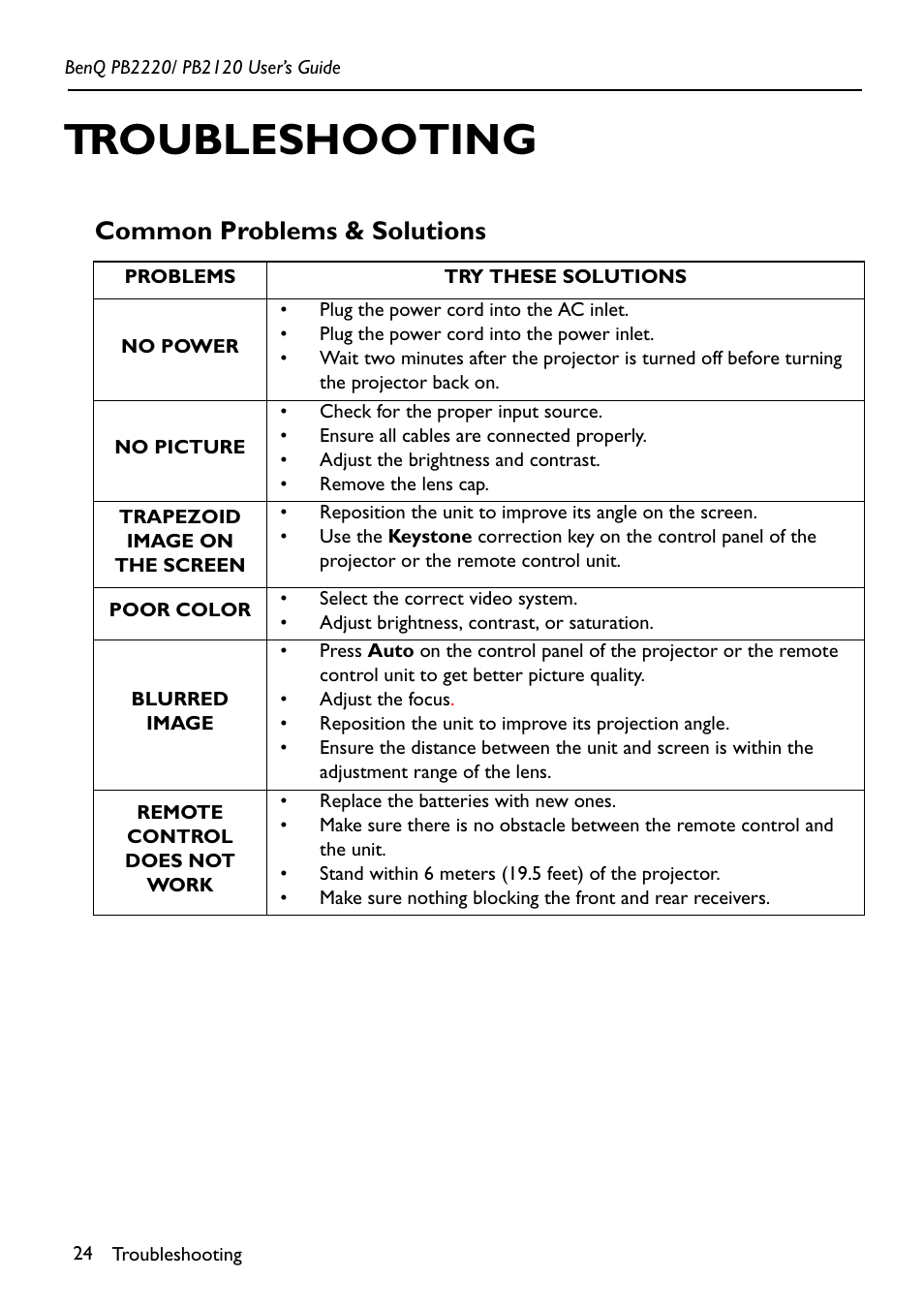 Troubleshooting, Common problems & solutions | BenQ PB2120 User Manual | Page 28 / 34