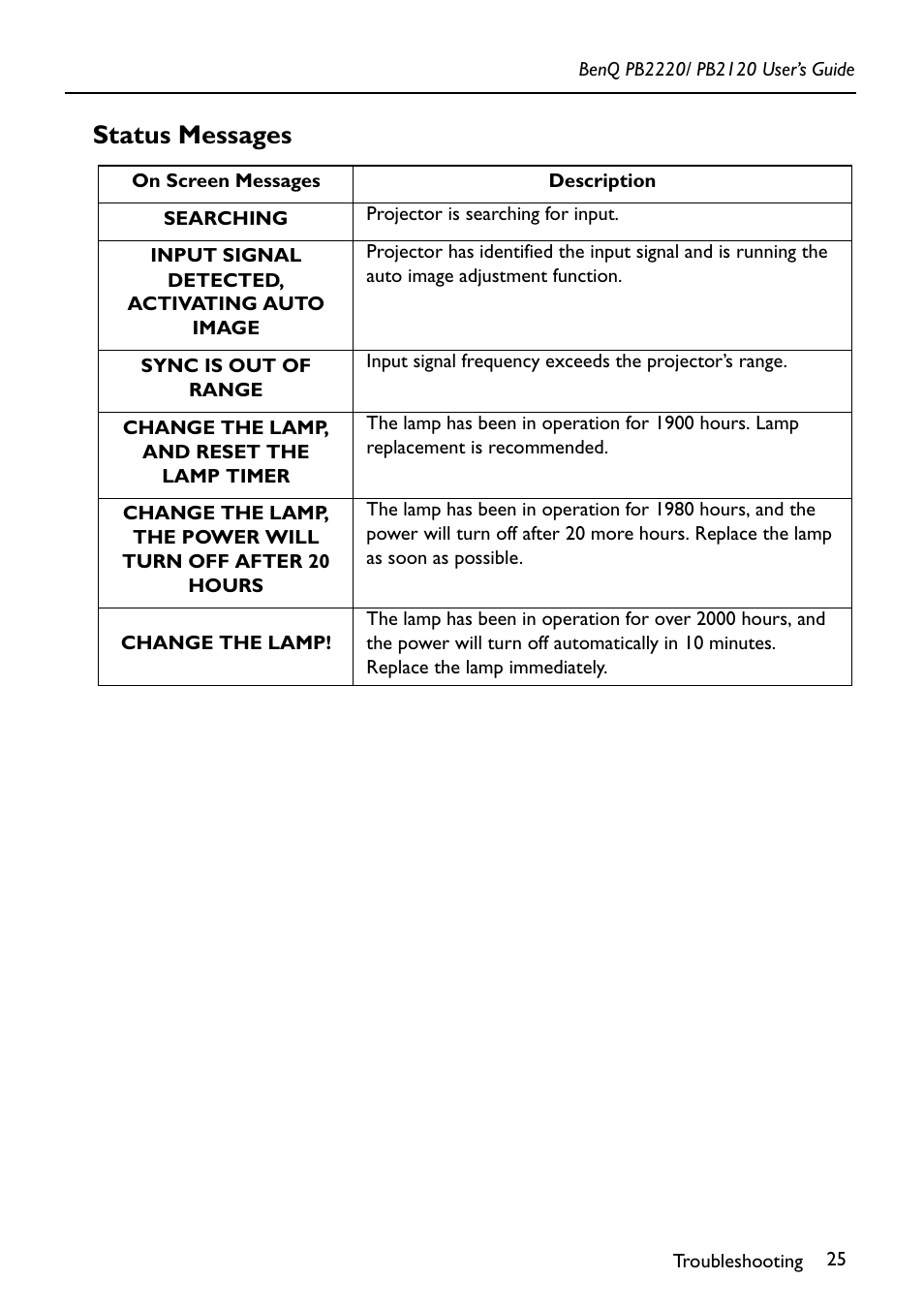 Status messages | BenQ PB2120 User Manual | Page 29 / 34