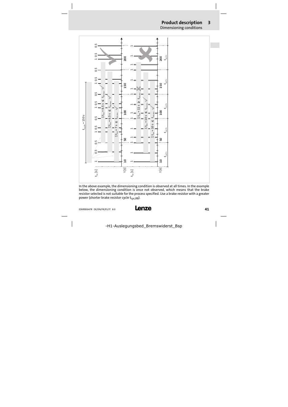 Product description | Lenze ERBSxxxxxxxx User Manual | Page 41 / 132