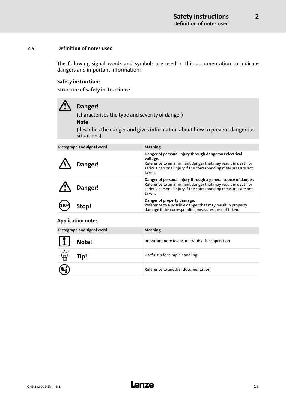 Lenze 931W User Manual | Page 13 / 68