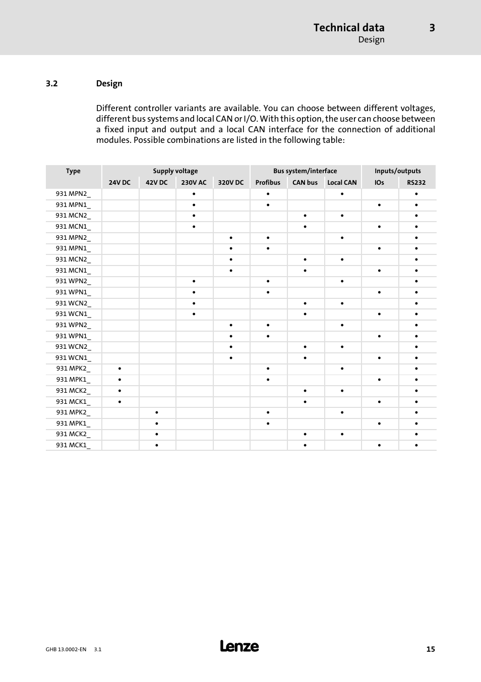 Technical data, Design | Lenze 931W User Manual | Page 15 / 68