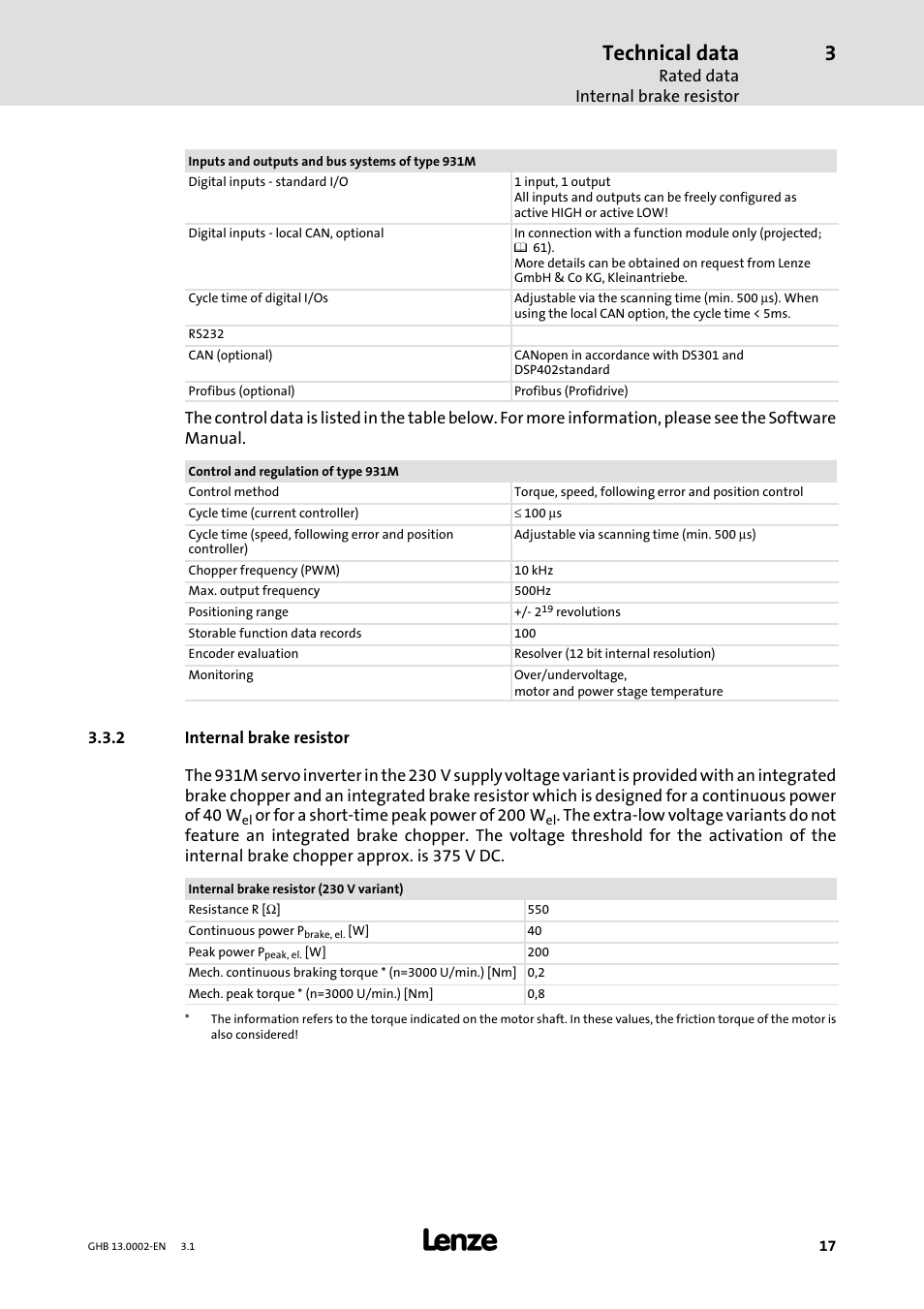Technical data | Lenze 931W User Manual | Page 17 / 68