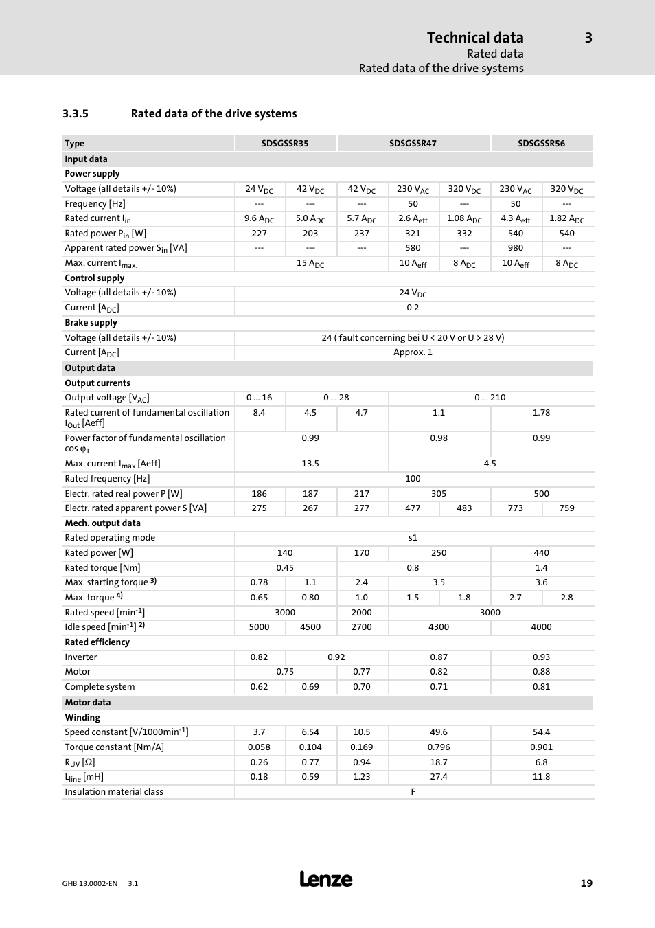 Technical data, Rated data rated data of the drive systems, 5 rated data of the drive systems | Lenze 931W User Manual | Page 19 / 68
