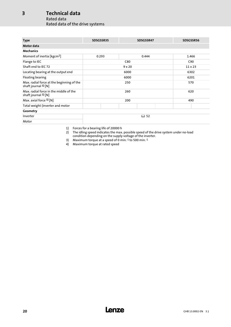 Technical data, Rated data rated data of the drive systems | Lenze 931W User Manual | Page 20 / 68