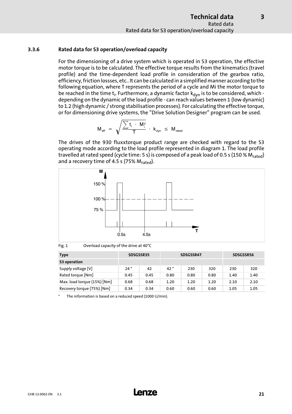 Technical data | Lenze 931W User Manual | Page 21 / 68