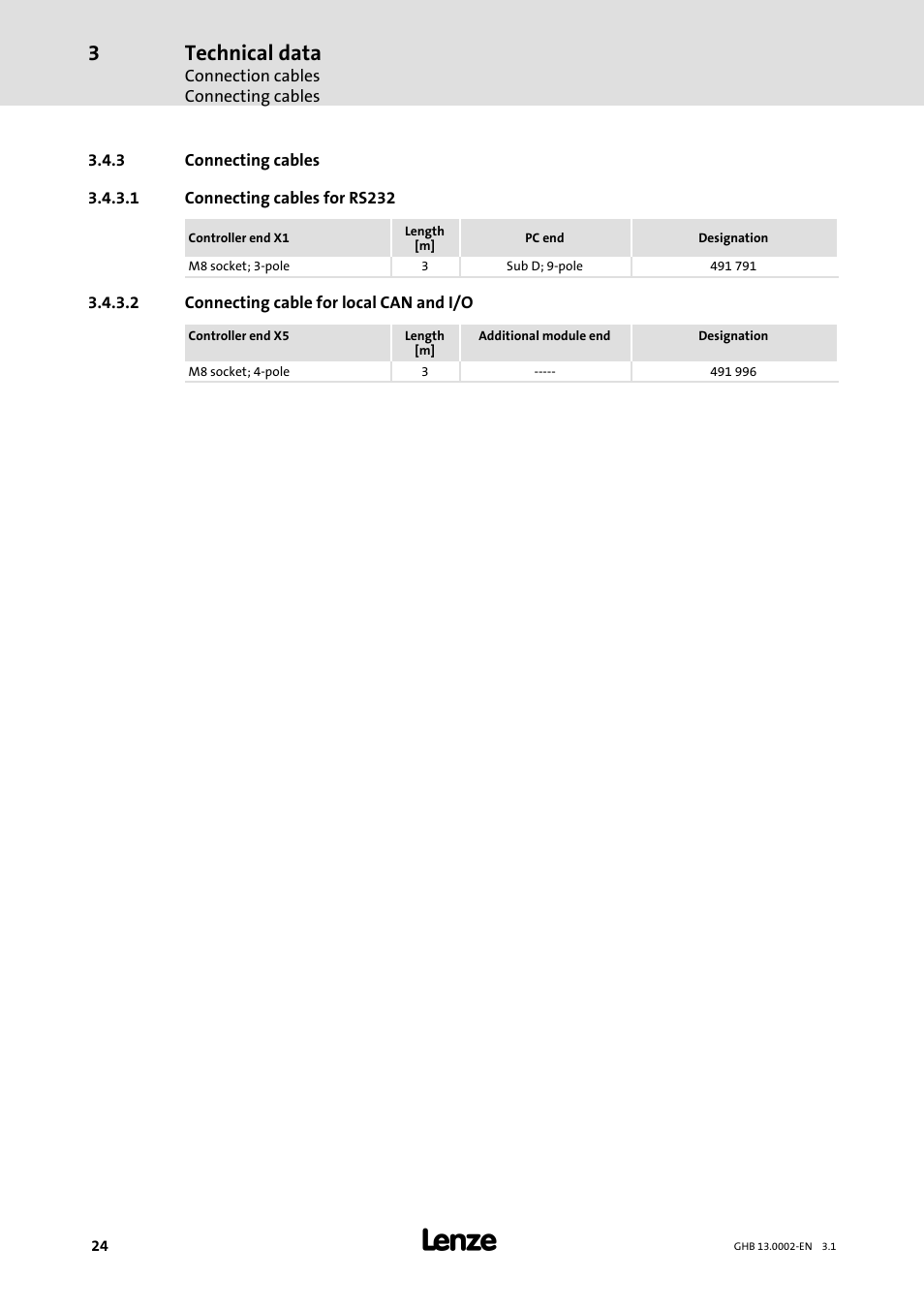 Technical data | Lenze 931W User Manual | Page 24 / 68
